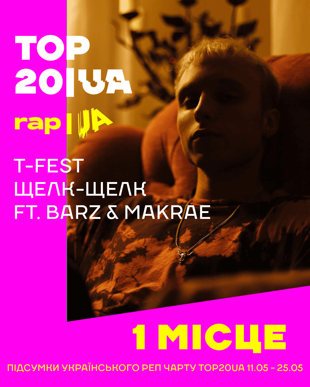 Трек T-Fest, Barz та Makrae “Щелк-щелк” — переможець TOP20UA на цьому тижні
