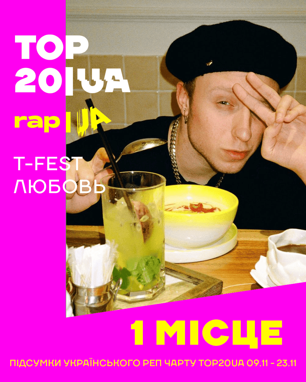 T-Fest вдруге поспіль очолив чарт TOP20UA